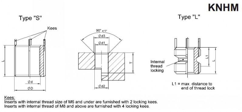 Keensert插銷螺套KNHM系列