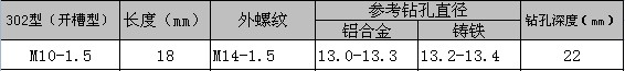 開槽碳鋼襯套M10*1.5-18MM技術參數