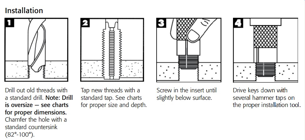 Keysert插銷(xiāo)螺套安裝Installation