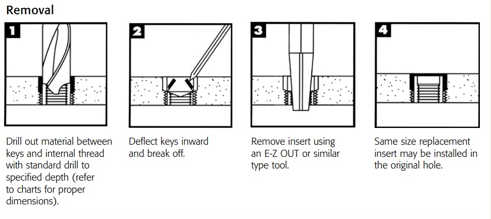 Keysert插銷(xiāo)螺套拆卸Removal